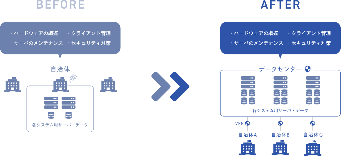 構成図