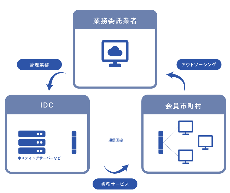 データセンターの構成図